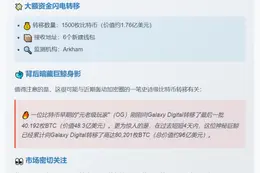 Galaxy Digital转1500枚比特币至6新地址