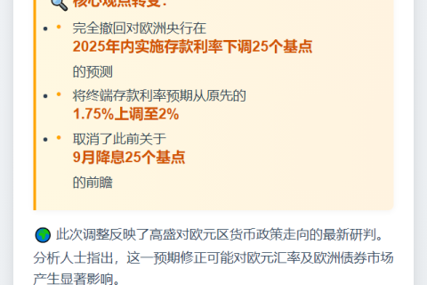 高盛下调欧央行年内降息预期
