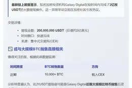 Galaxy Digital提取2亿USDT或完成比特币抛售