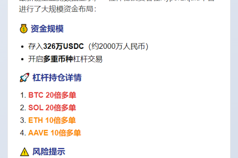 鲸鱼存入326万USDC押注BTC、SOL20倍多单
