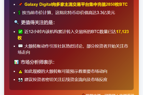 "Galaxy Digital转出2850枚BTC至交易所"