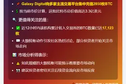 "Galaxy Digital转出2850枚BTC至交易所"