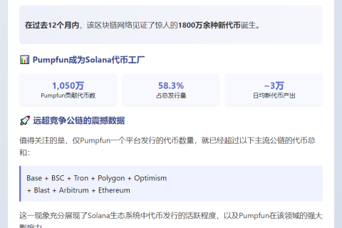 ```plaintext
Solana年铸1800万代币，Pumfun占六成
```