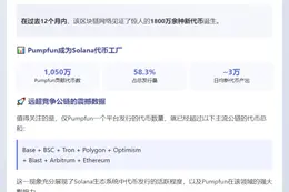 ```plaintext
Solana年铸1800万代币，Pumfun占六成
```