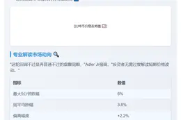 比特币回调属正常波动