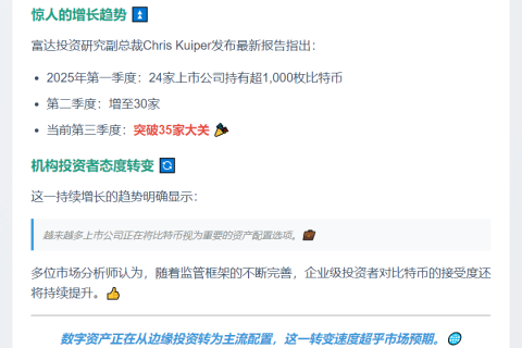 千枚比特币上市公司达 35 家