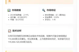 # BTC冲破11.6万美元