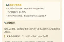 金价跌破3340美元 日内跌0.84%