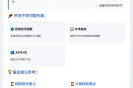 BTC跌破11.5万美元