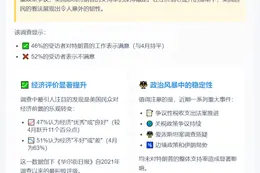 民调：经济乐观助特朗普支持率持稳