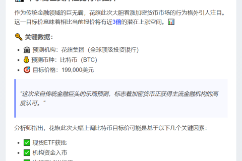 花旗料比特币年底或冲20万美元
