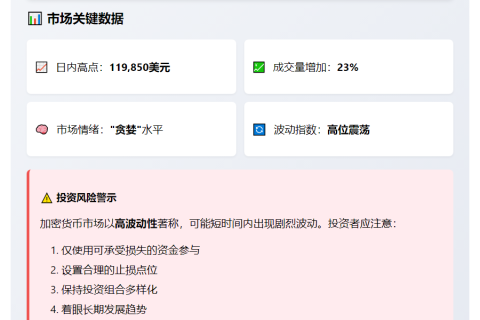 未达到预期，请在20字内表达117000美元价格突破的意思  

以下是更好的改写：  

BTC破11.7万美元