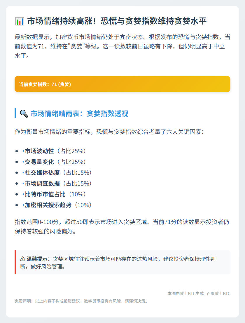 贪婪指数降至71 市场情绪转谨慎