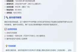 机构1亿押注PUMP，净赚820万