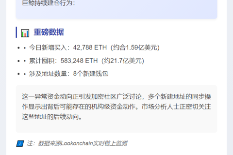 8新址囤ETH58.3万枚