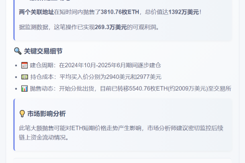 两鲸鱼地址10小时抛售3810枚ETH