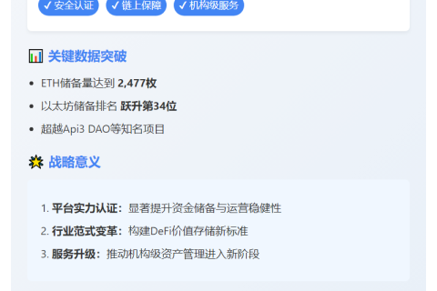 Sandclock ETH财库战略启动，持有2477枚ETH