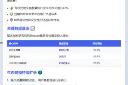 波场交易量破110亿！