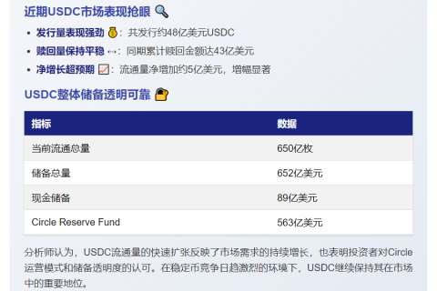 7天USDC流通量增5亿枚