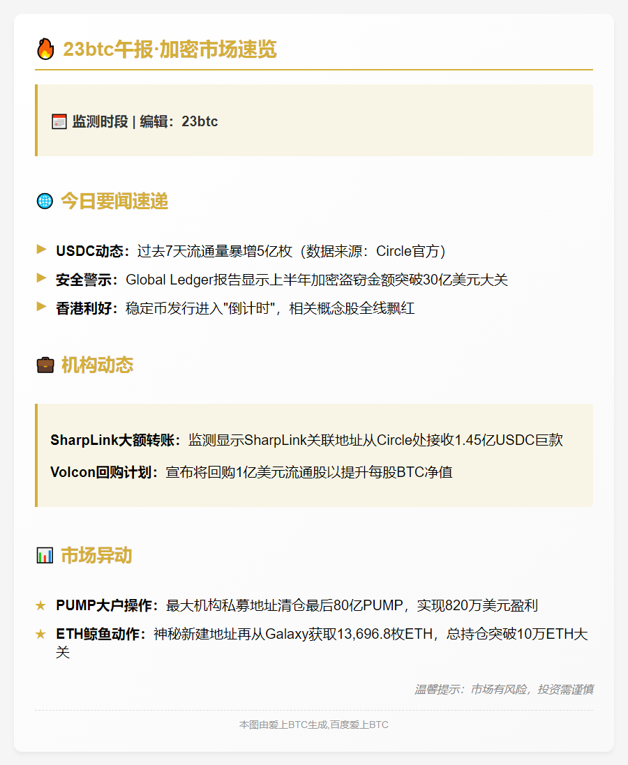 7月26日23btc午报