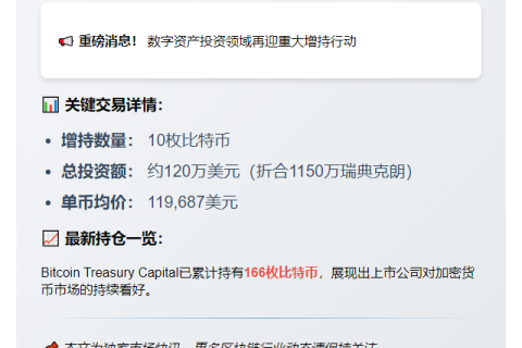 比特币ETF推手再增持10枚BTC
