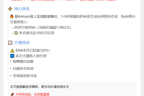 2500万枚ENA转CEX，价值1480万美元