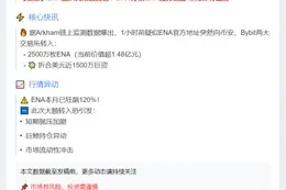2500万枚ENA转CEX，价值1480万美元