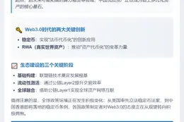 稳定币与RWA生态闭环构建Web3.0时代