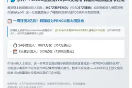 24小时内8627万枚PENGU流入Upbit，价值357万美元