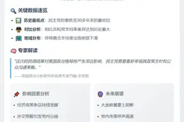 民调显示：民主党形象跌至30年最低