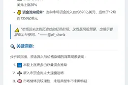 比特币涨势未获资金加持，市场暂未狂热