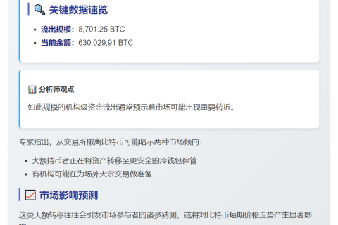 近8700枚BTC流出Coinbase Pro