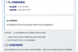 近8700枚BTC流出Coinbase Pro