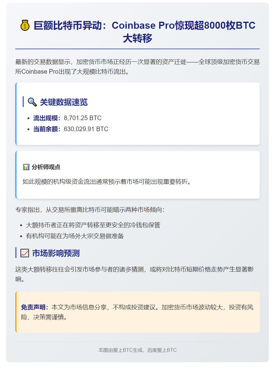 近8700枚BTC流出Coinbase Pro