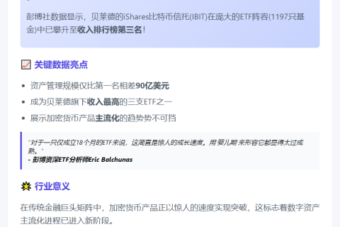 IBIT跻身贝莱德ETF收入前三甲