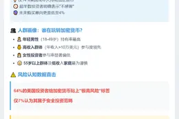 美投资者视加密货币为高风险资产
