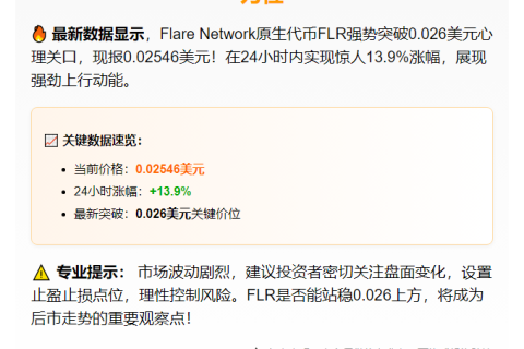 FLR暴涨13.9%破0.026美元