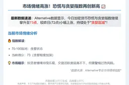 贪婪指数升至73