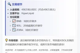 巨鲸豪掷456万USDC做空SOL与ZORA