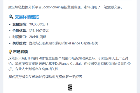 DeFiance Capital关联地址增持3万ETH