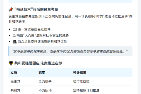 美众院纪录被破为拖延法案