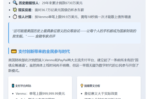 美财政接受Venmo、PayPal捐资偿国债