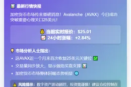 AVAX突破25美元
