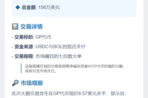 鲸鱼6.57美元买入158万美元GP