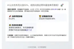 以太坊月涨幅或创2022年7月以来新高