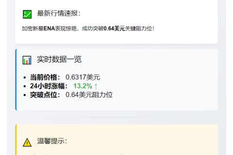 ENA涨破0.64美元，日内飙升13.2%