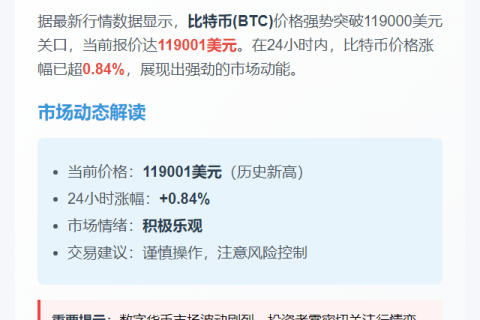 BTC破11.9万美元