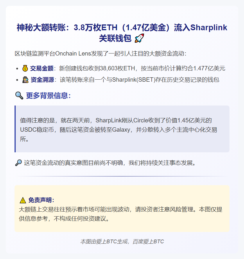 巨额ETH转入Sharplink关联钱包