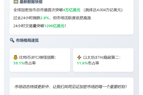 加密货币总市值破4万亿