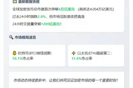 加密货币总市值破4万亿